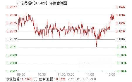 基金净值预测：揭秘投资背后的“水晶球”