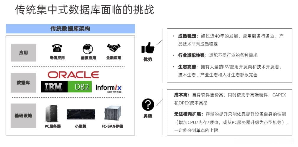 OceanBase学习1：分布式数据库与集中式数据库的差异