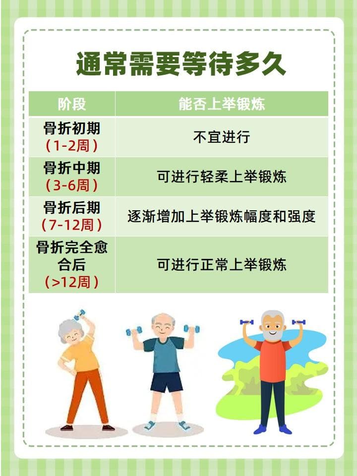 肱骨骨折后多久可以进行上举锻炼？