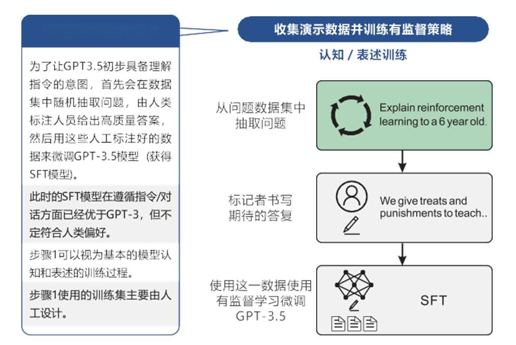 解析数据科学，探索ChatGPT背后的奥秘