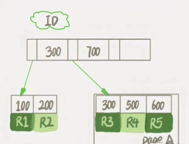 MySQL中delete表数据后磁盘空间未释放的原因及解决方案