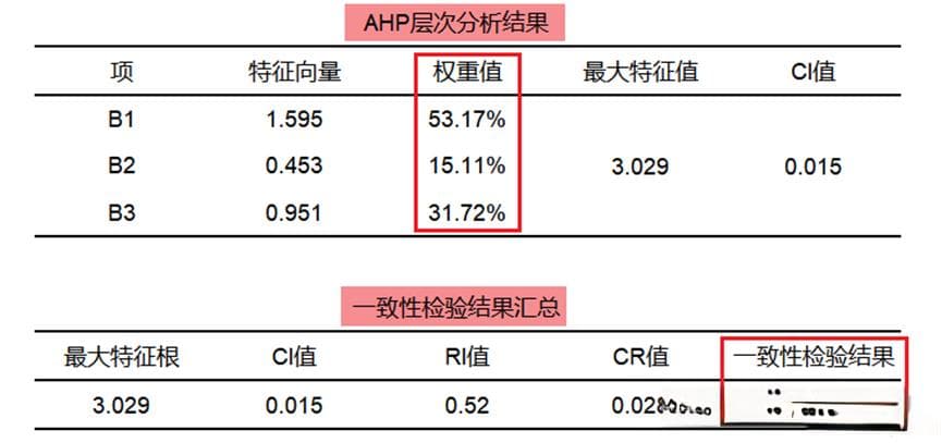 论文评价指标体系构建与AHP-熵值法组合权重计算