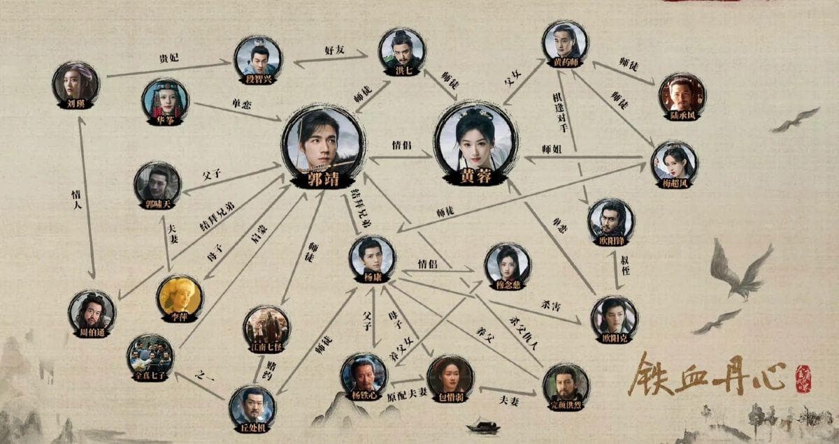 金庸武侠世界人物图解：郭靖杨康的江湖恩怨