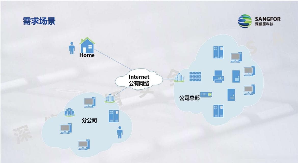 安全防御：VPN技术详解