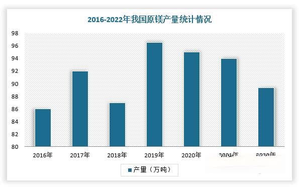 中国镁行业发展深度研究与投资前景预测报告（2024-2031年）
