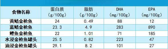 防腐剂多、没营养？罐头一直被误解了