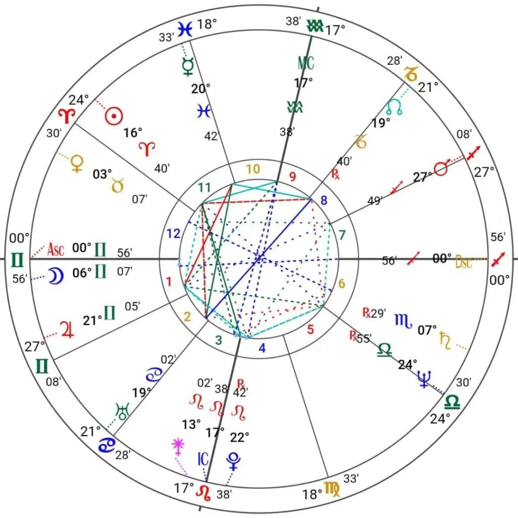 古典推运技法丨法达星限推运法（基础篇）