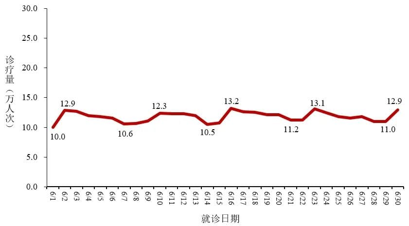 中疾控发布全国新型冠状病毒感染疫情情况
