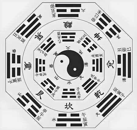 从李虚中到徐子平：八字算命术的历史演进与现代意义