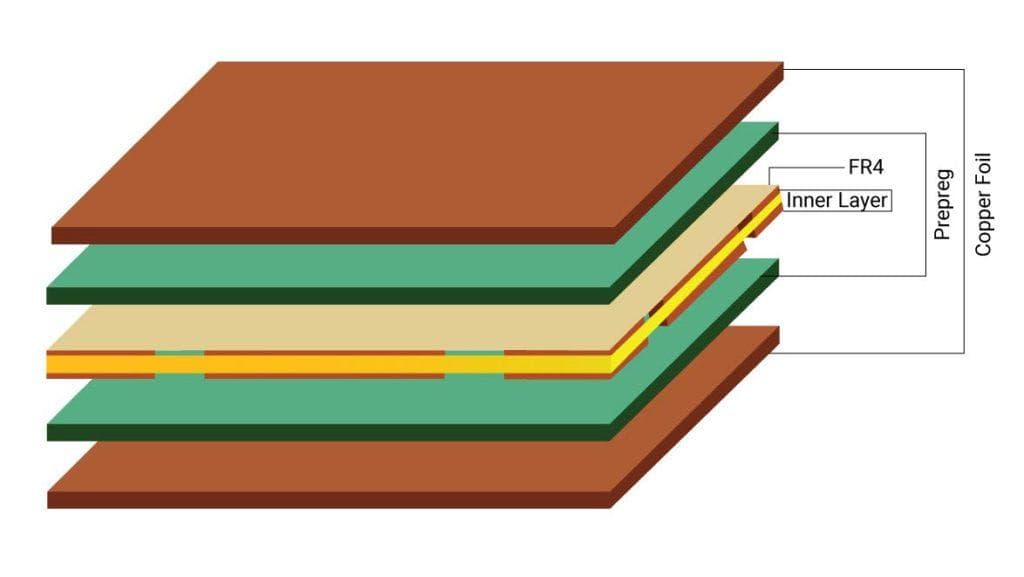 PCB板材科普：四大关键材料的功能与特性