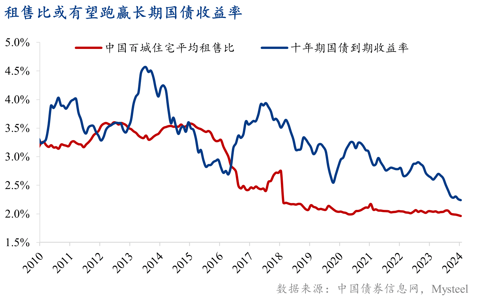 央行提示“租售比”投资价值，房地产市场投资逻辑生变