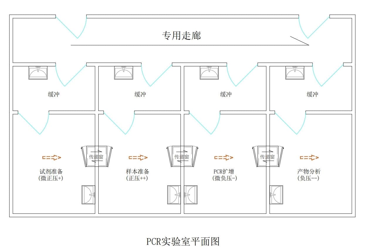揭秘PCR检测实验室建设的注意事项
