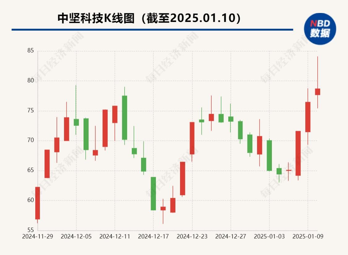人形机器人概念走热，多家上市公司回应业务布局与风险