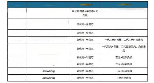 固态电池技术发展与分类：从液态到全固态的演进之路