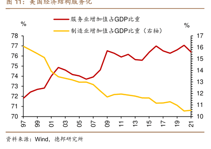 美国进口商品分类研究报告