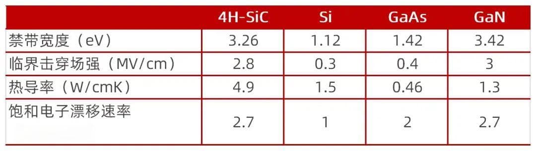 第三代半导体产业布局稳步推进
