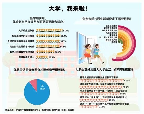 开学季|大学新生活开始了，你准备好了吗？