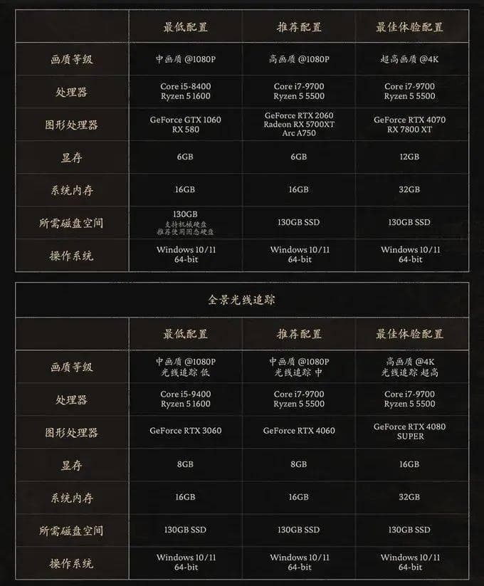你的配置能不能畅玩《黑神话：悟空》？看这篇文章就行了！
