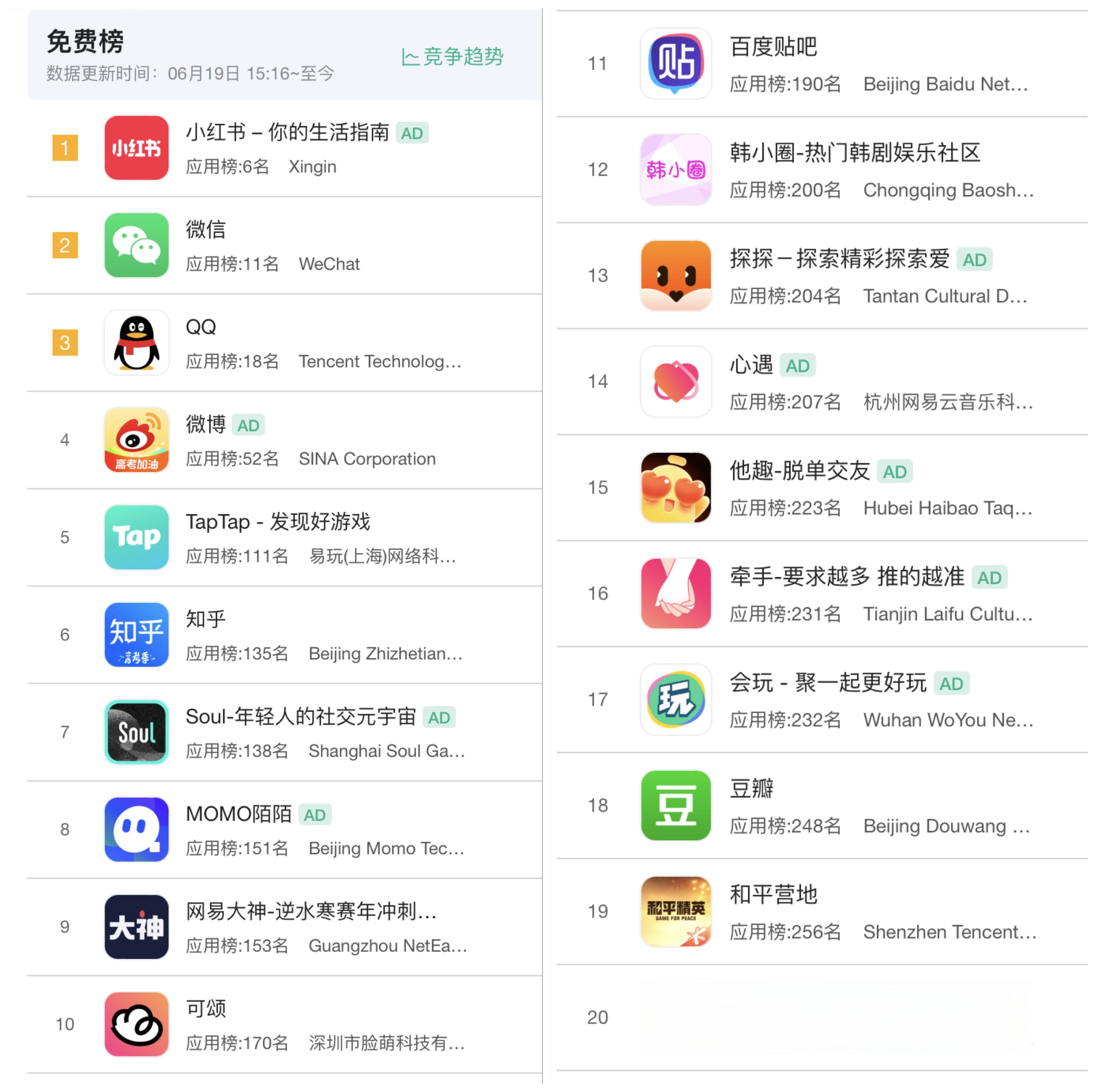 网易大神下载量超微信，游戏大厂社区平台竞争白热化