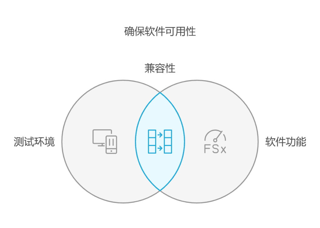 如何做好兼容性测试