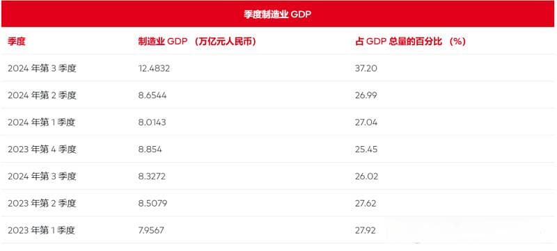 中国制造业关键指标数据洞察