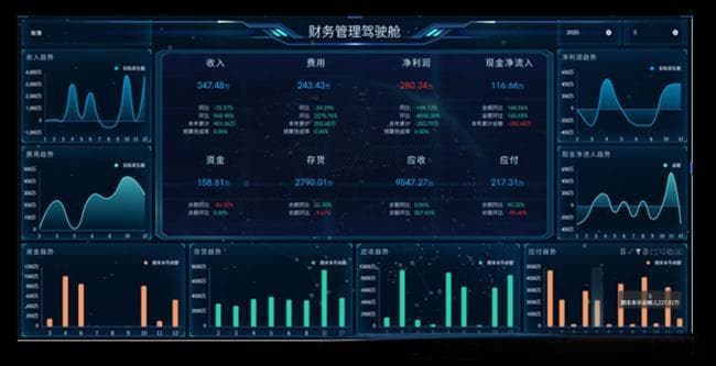 利用智能数据查询系统（NL2SQL）深化企业财务分析