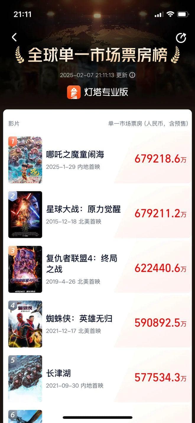 盘点哪吒IP进化史！这样的“烟熏妆哪吒”你爱了么？