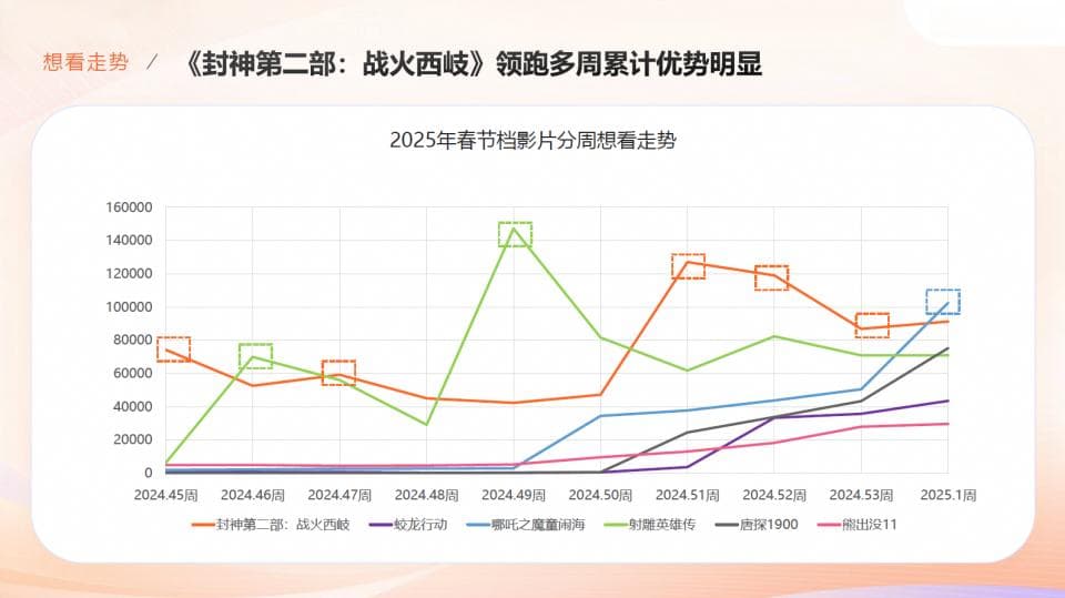 春节档电影前瞻：六强争霸，谁是“八边形战士”？