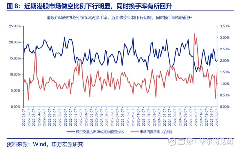 这一次，内资真的要抢“港股定价权”