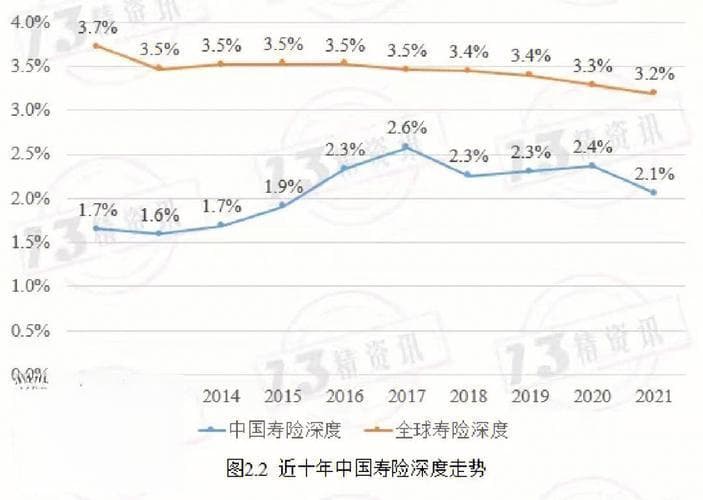 保险密度和保险深度是什么意思？全面解析保险市场的重要指标