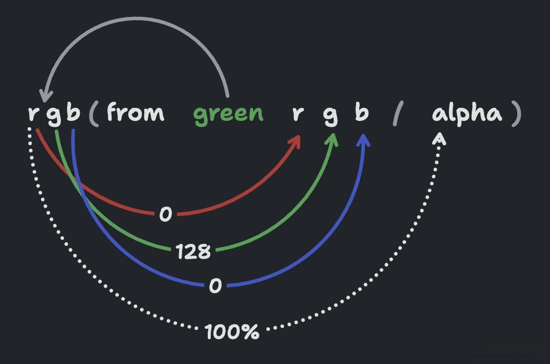 现代 CSS 解决方案：文字颜色自动适配背景色！