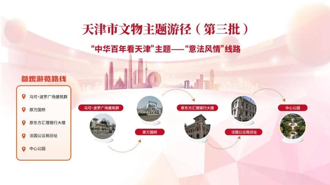 天津文物主题游径：意法风情建筑群的历史印记