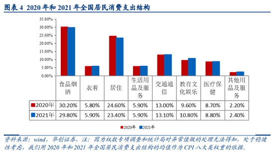张瑜：探寻核心通胀的秘密