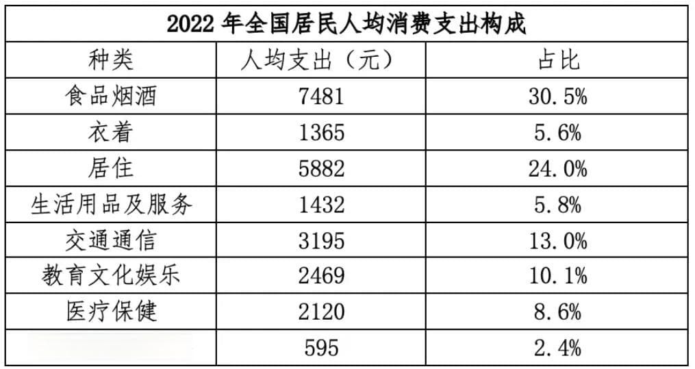 68万！2024最新养娃成本测算来了