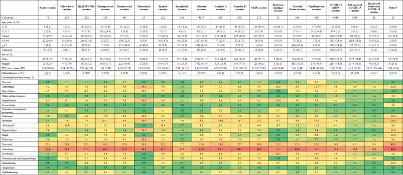 科学辟谣丨最近有人说，全世界的疫苗都不安全，尤其流感疫苗……
