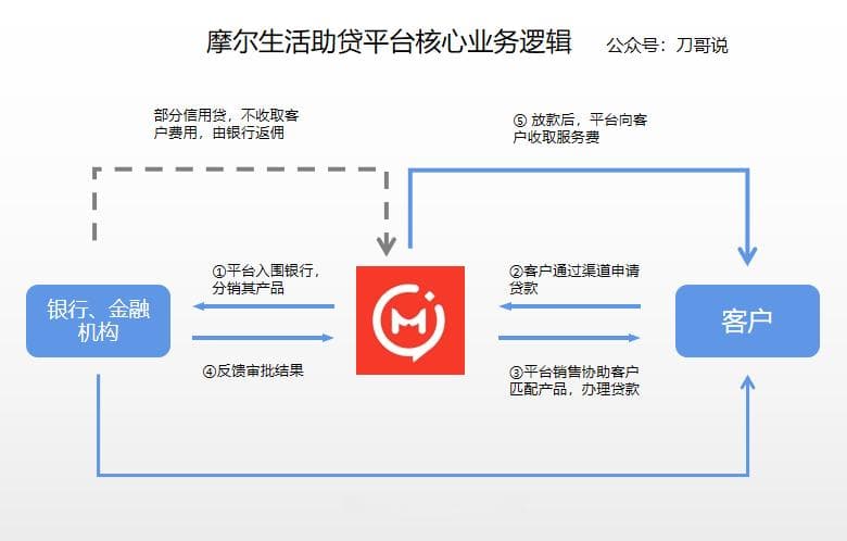 拆解产品分析的框架，共5个模块，附案例！