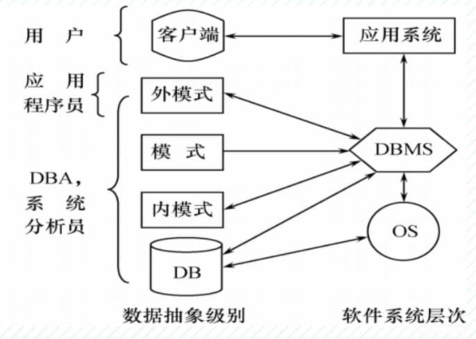 数据库系统架构与DBMS功能探微：现代信息时代数据管理的关键