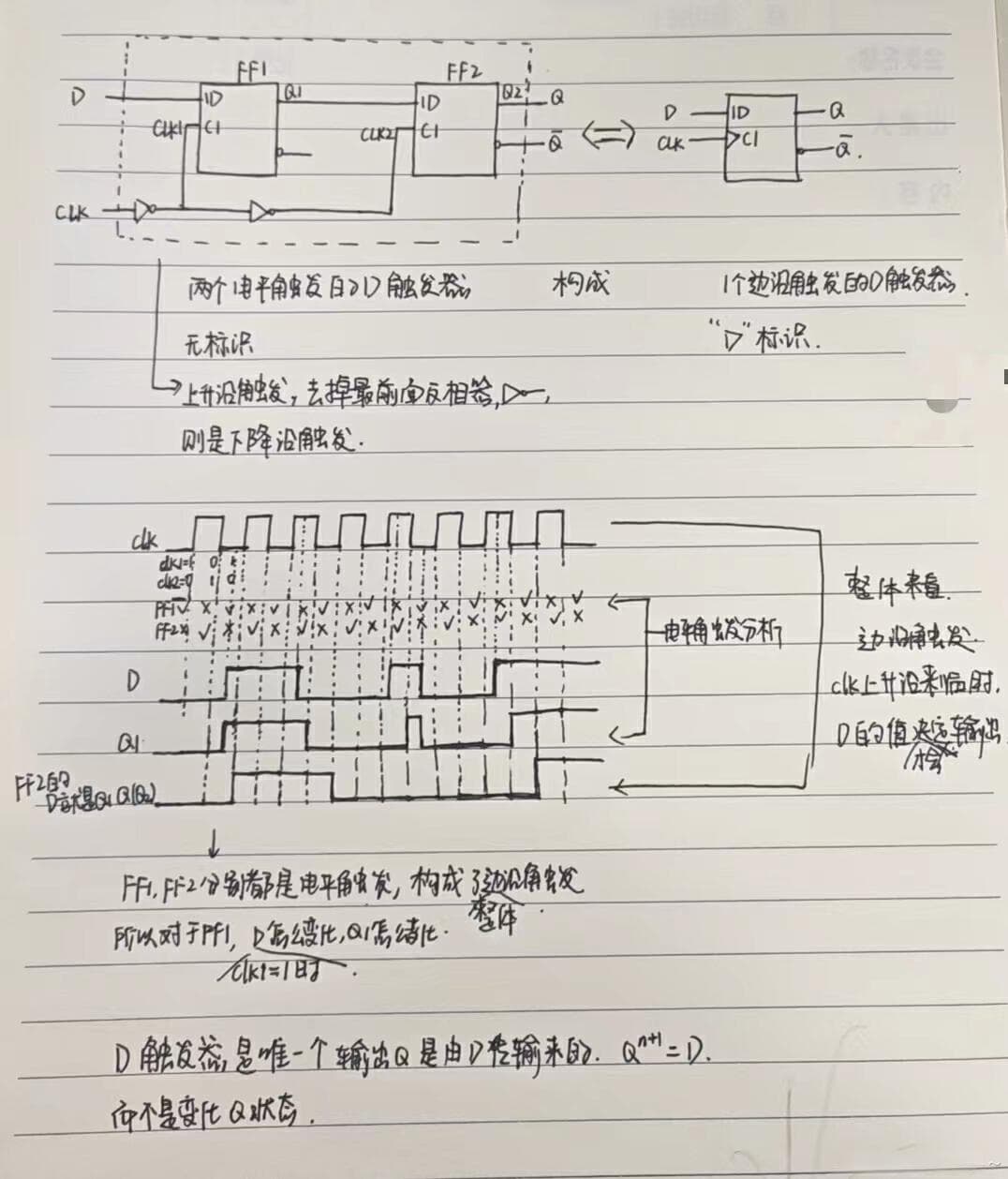 一文搞懂锁存器和触发器