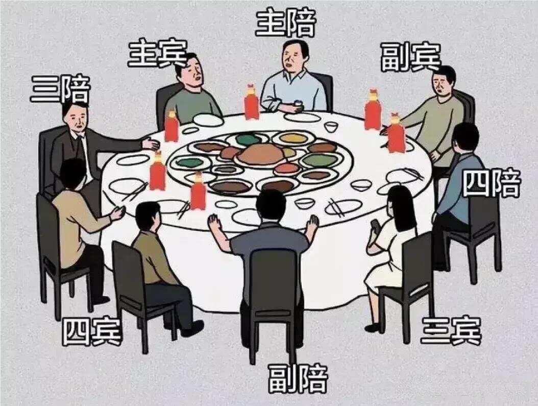 中国式饭局座位全攻略：商宴、单位聚餐、家庭家宴、朋友聚会座次安排详解