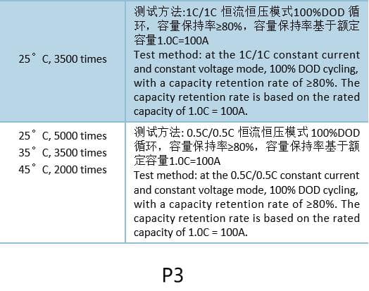 电化学储能科普：风冷与液冷孰强孰弱？