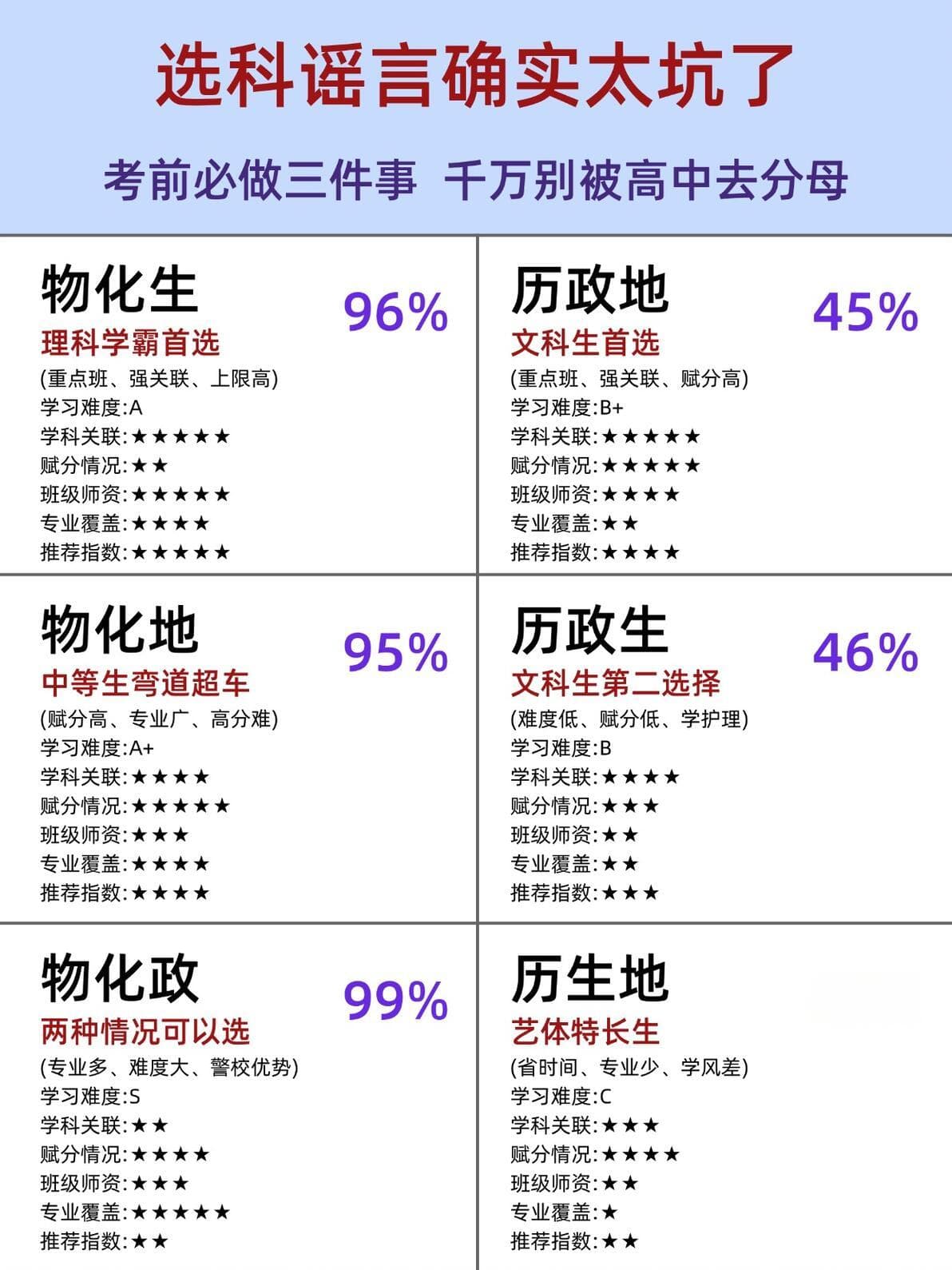 高中学习规划：高一到高三，各科学习目标和规划，你get了吗？