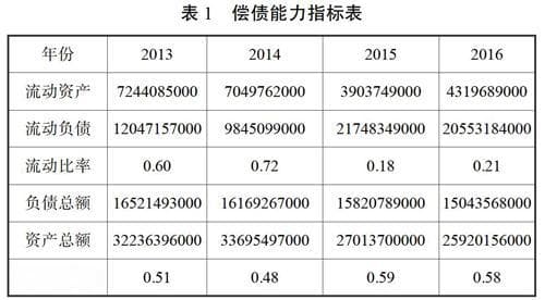 山水集团控制权争夺案例研究