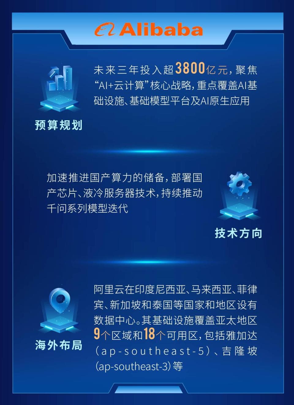 图解 | 全球科技巨头算力投资计划大比拼