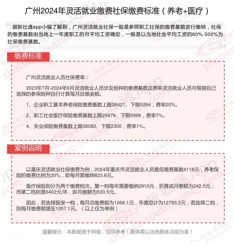 2024年广州灵活就业社保缴费标准及办理指南