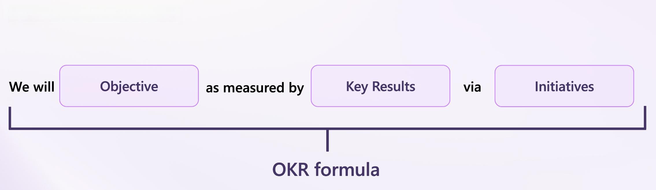 编写有效的 OKR 来激发操作并交付结果
