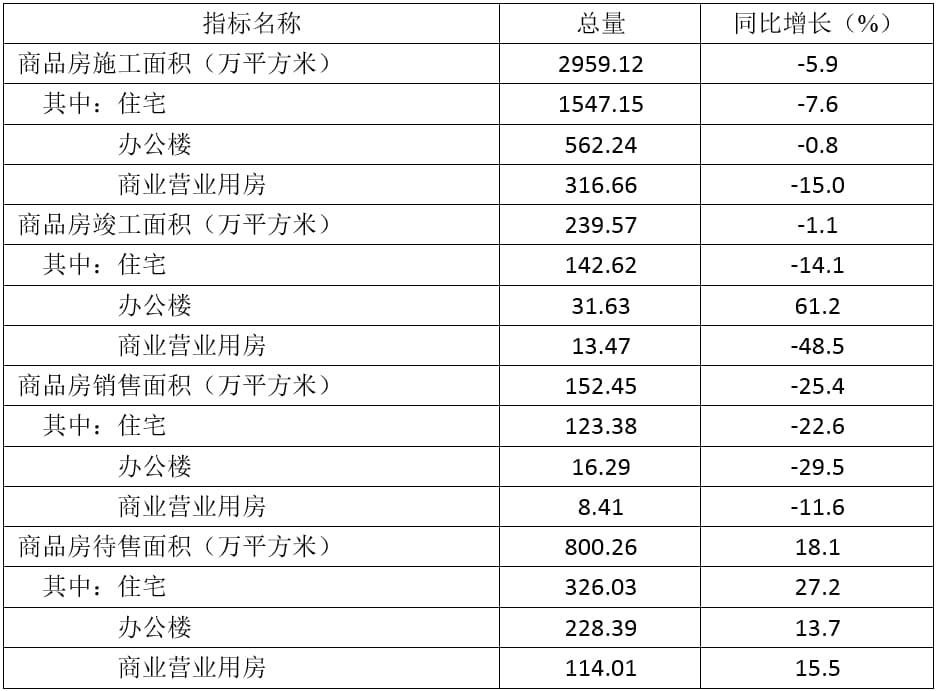 珠海市2024年第三季度房地产市场供求情况分析