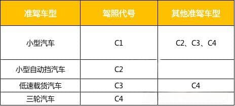C1驾照在手！不用增驾，5类两轮、三轮、四轮电动车都能开