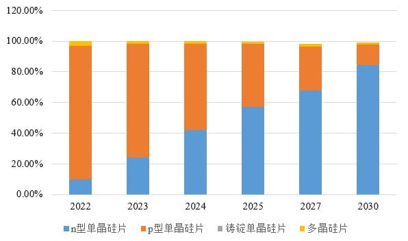光伏发电电力碳足迹因子的关键影响因素有哪些？