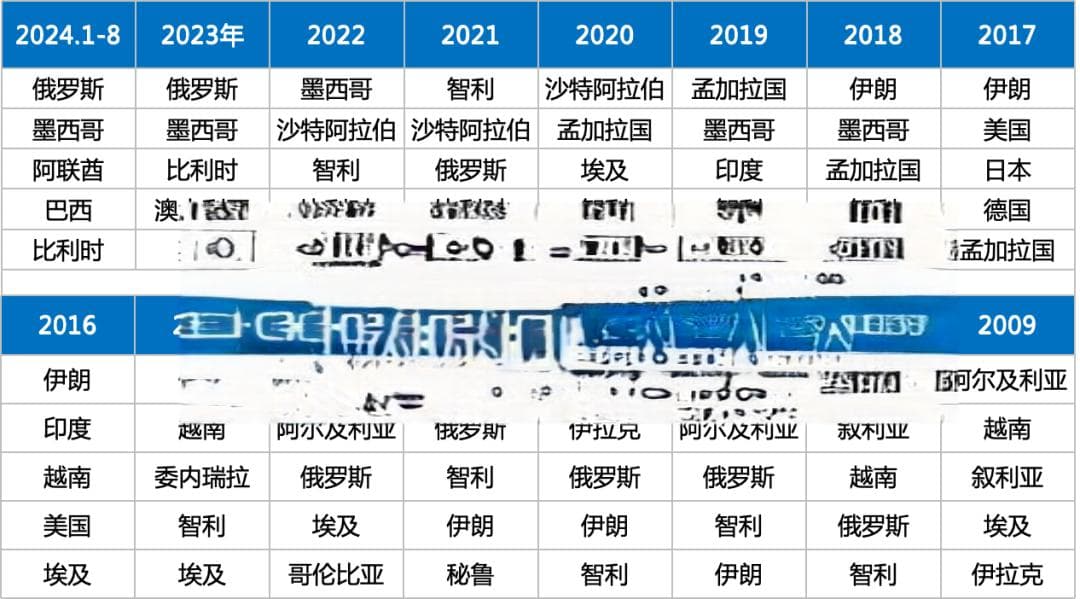 主机厂海外布局研究：各地区差异巨大，出口欧洲平均单价是东南亚的3.7倍