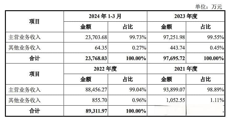 恒辉转债（恒辉安防）上市分析